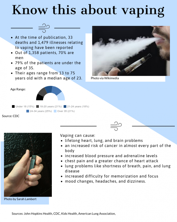 Learn more about Masons vaping epidemic