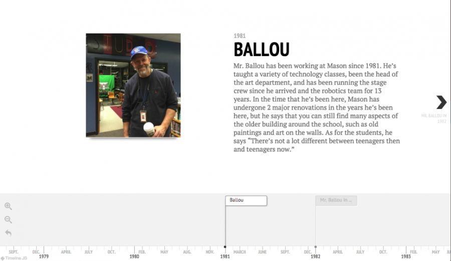 A timeline displaying a teacher's career at Mason.