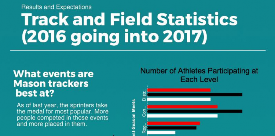 Track+and+field+infographic