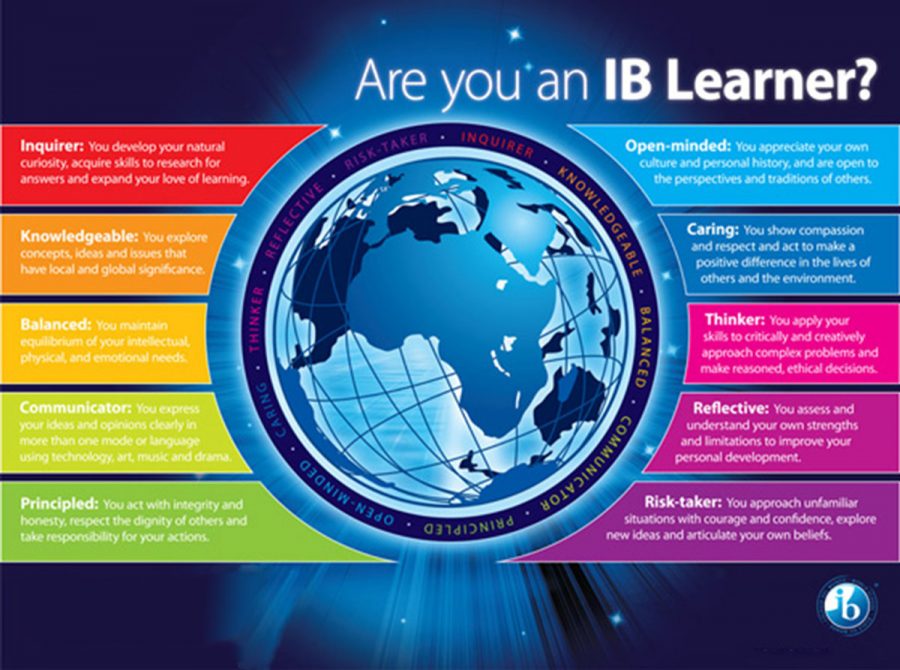 Logo of IB Learner profile