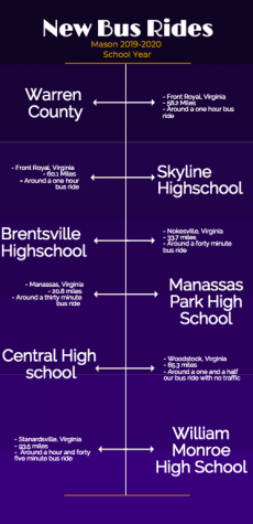 Pictograph of new bus ride schedule