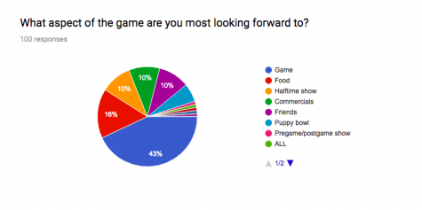 The question on the poll asking “What aspect of the game are you most looking forward to?”