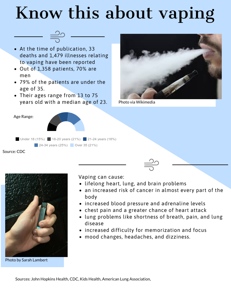This is an infographic about the effects of vaping.