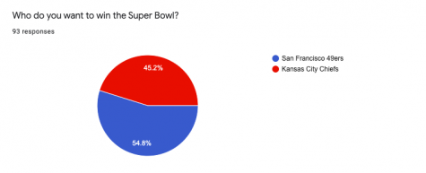 A question asking "who do you want to win the Super Bowl?"