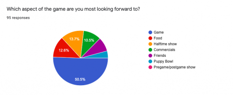 A question asking "which part of the game are you most looking forward to?"