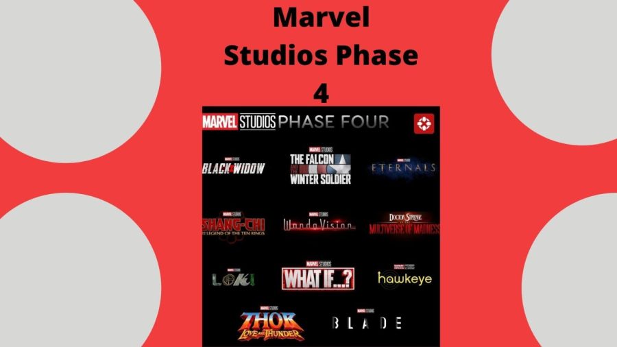 Rating+Marvel+Cinematic+Universe+movies+and+TV+series